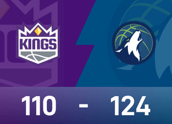 NBA Report: Edwards ยิง 30 แต้ม, Timberwolves เอาชนะ Kings 124-110
