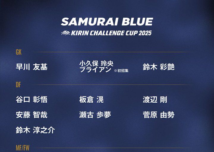 ทีมญี่ปุ่นประกาศรายชื่อ Kirin Challenge Cup ในเดือนพฤศจิกายน: รวม Kubo Takehide และ Minamino Takumi ด้วย
