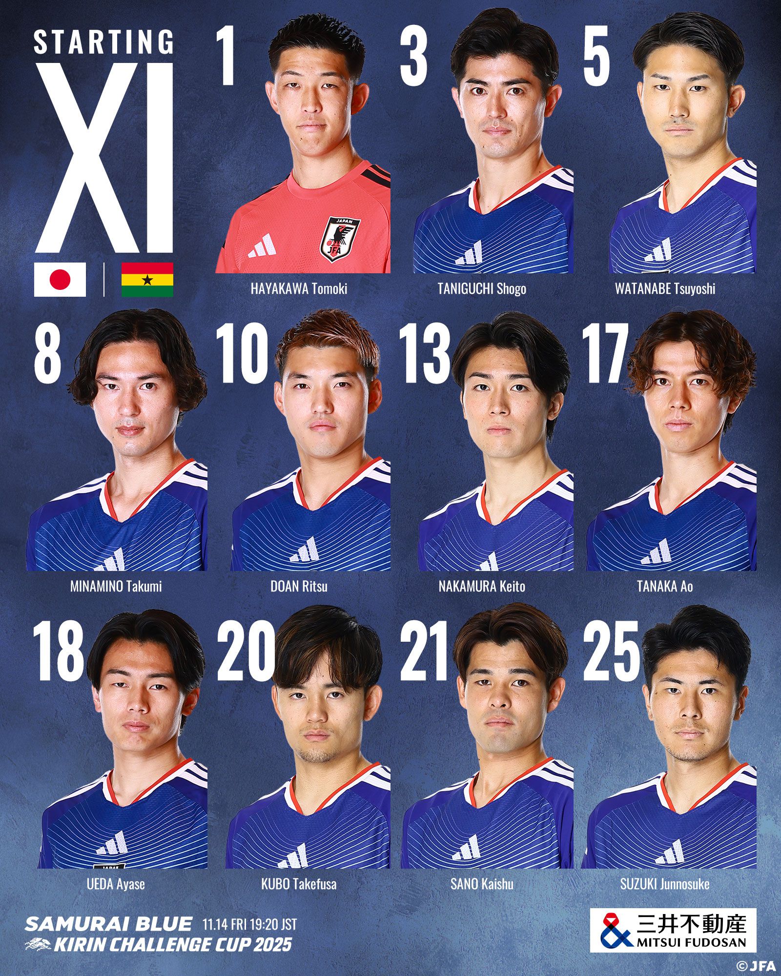 รายชื่อตัวจริง ญี่ปุ่น vs กานา : คูโบ ทาเคฮิเดะ พีเค เซเมนโญ่, ผู้เล่นสำรอง เอ็นโดะ ฮัง