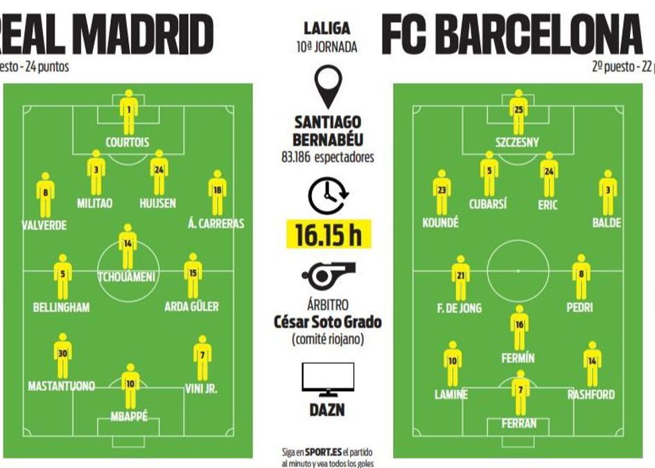 ทุกคนคาดเดาจุดเริ่มต้นของดาร์บี้ทีมชาติ: เอ็มบัปเป้ พบ ฟีแลน, เบลลิงแฮม และ ยามาล อยู่ในรายชื่อ
